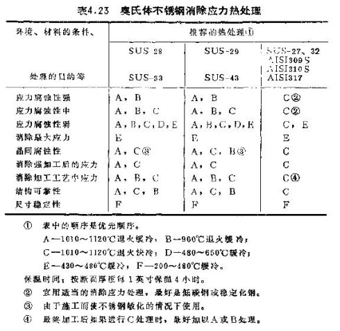 ���������Ӧ���ȴ�������